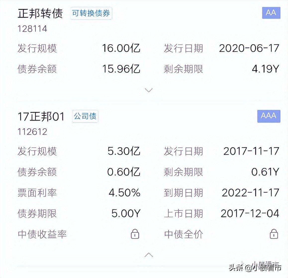 正邦科技股票资讯(正邦科技002157)下载