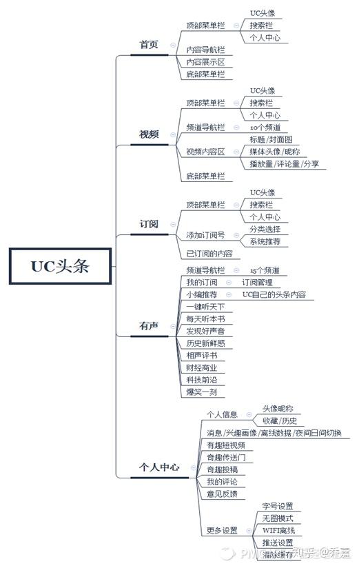 软科技头条资讯(软科技lofter)下载