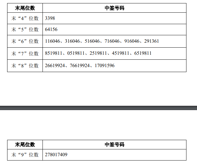 新号科技资讯(新号科技资讯怎么关闭)下载