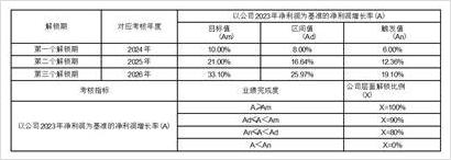 炜岗科技最新资讯网址(浙江炜冈科技股份有限公司)下载