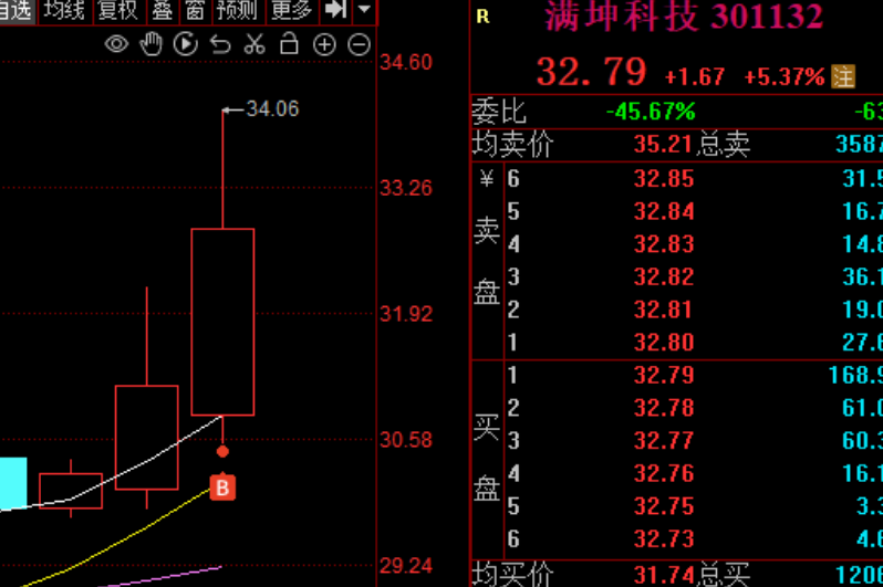 满坤科技资讯东方财富网(东方财富网财经门户提供专业的股票)下载