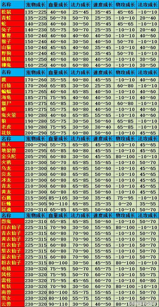 问道手游名动天下攻略(问道手游富甲天下称号怎么获得)下载