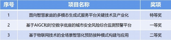 晓晓科技资讯(晓晓网络科技有限公司)下载