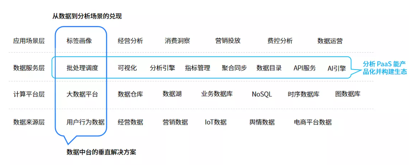 资讯科技分析(资讯科技是什么专业)下载