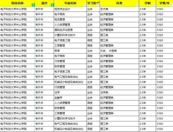 电子科技大学招生资讯网(电子科技大学招生资讯网官网)下载