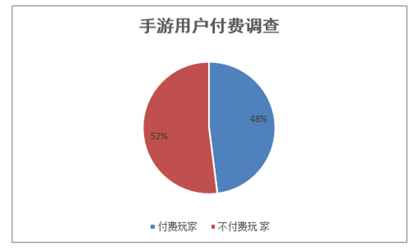 付费手游排行(付费手游app)下载