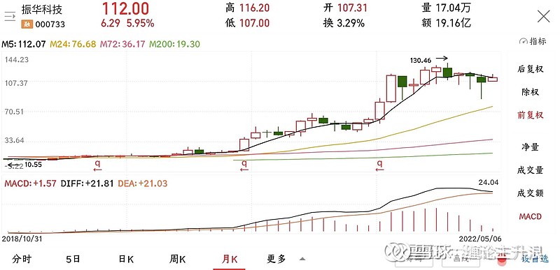 振华科技股票最新资讯网(振华科技的股票代码是多少)下载