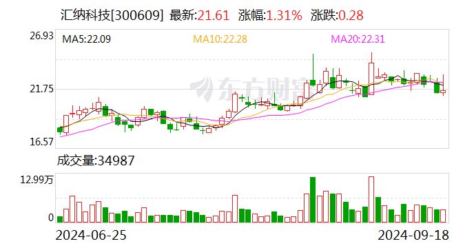 汇纳科技最新资讯(汇纳科技最新资讯新闻)下载