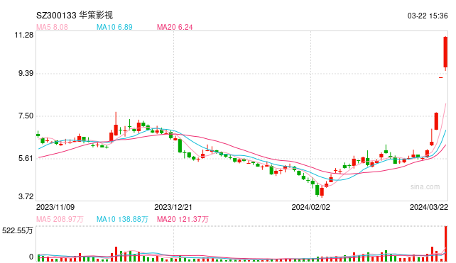 3月22日科技资讯(2021年3月科技热点新闻)下载