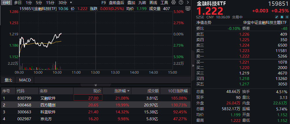 捷风资讯新晨科技(300542新晨科技股吧)下载