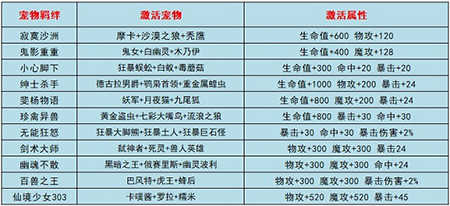 心力物语手游神器攻略(心力物语各职业技能搭配)下载