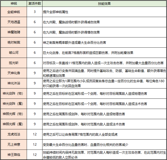 手游神之征途攻略(征途神之圣尊怎么激活)下载