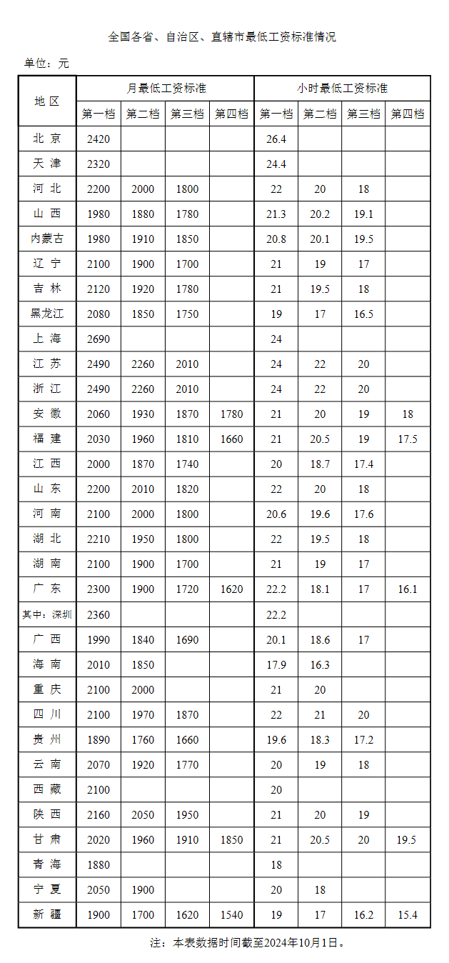 资讯科技工资高吗现在(资讯科技工资高吗现在怎么样)下载