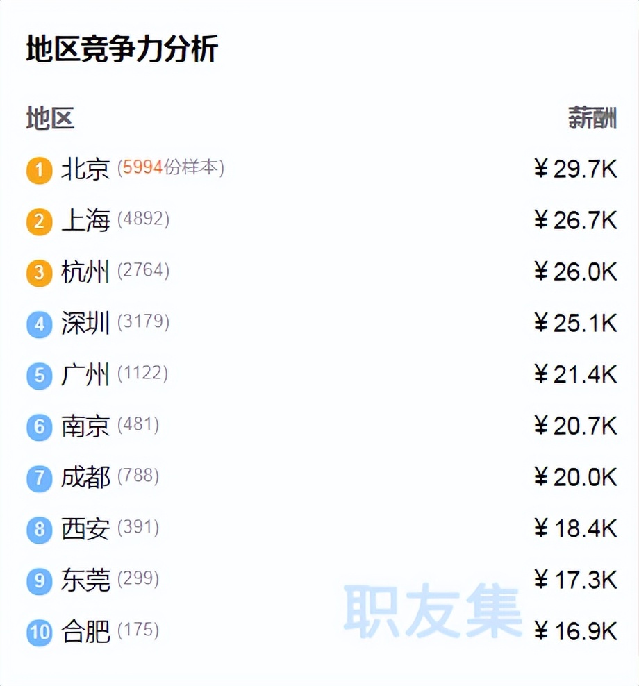 科技资讯软件工程师(科技资讯软件工程师怎么样)下载