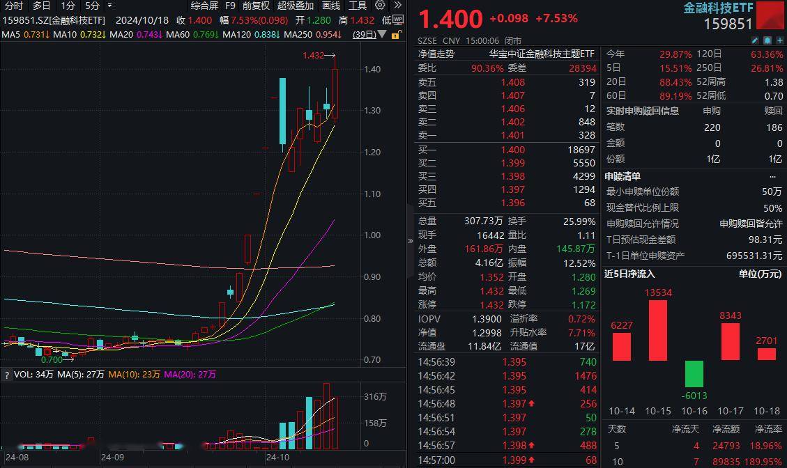 金融科技实时资讯最新(金融科技实时资讯最新报道)下载