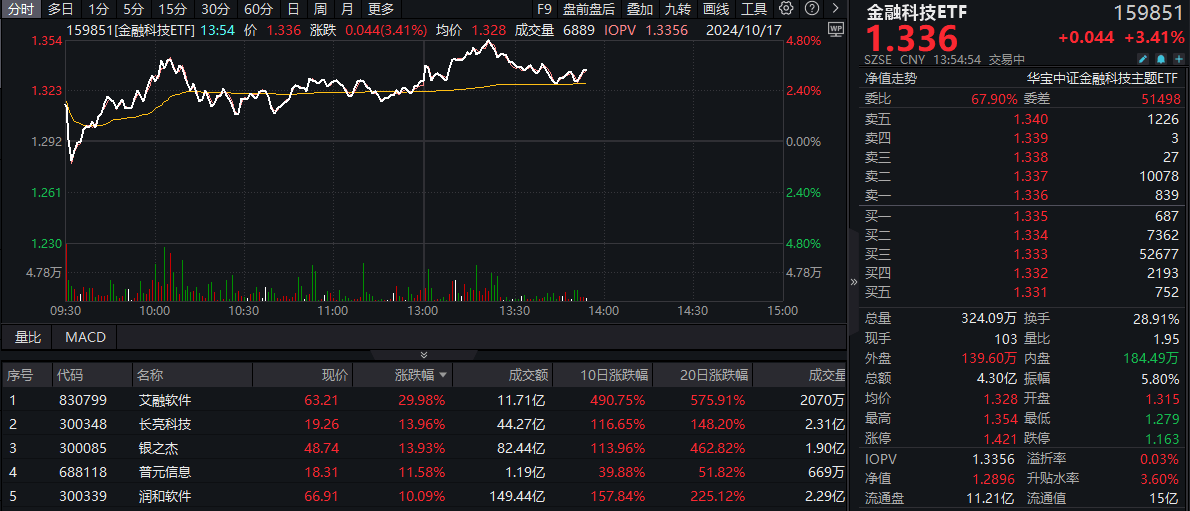 金融科技实时资讯最新(金融科技实时资讯最新报道)下载