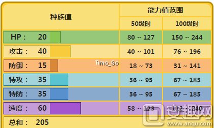 比卡丘手游攻略(比卡丘的技能是什么)下载