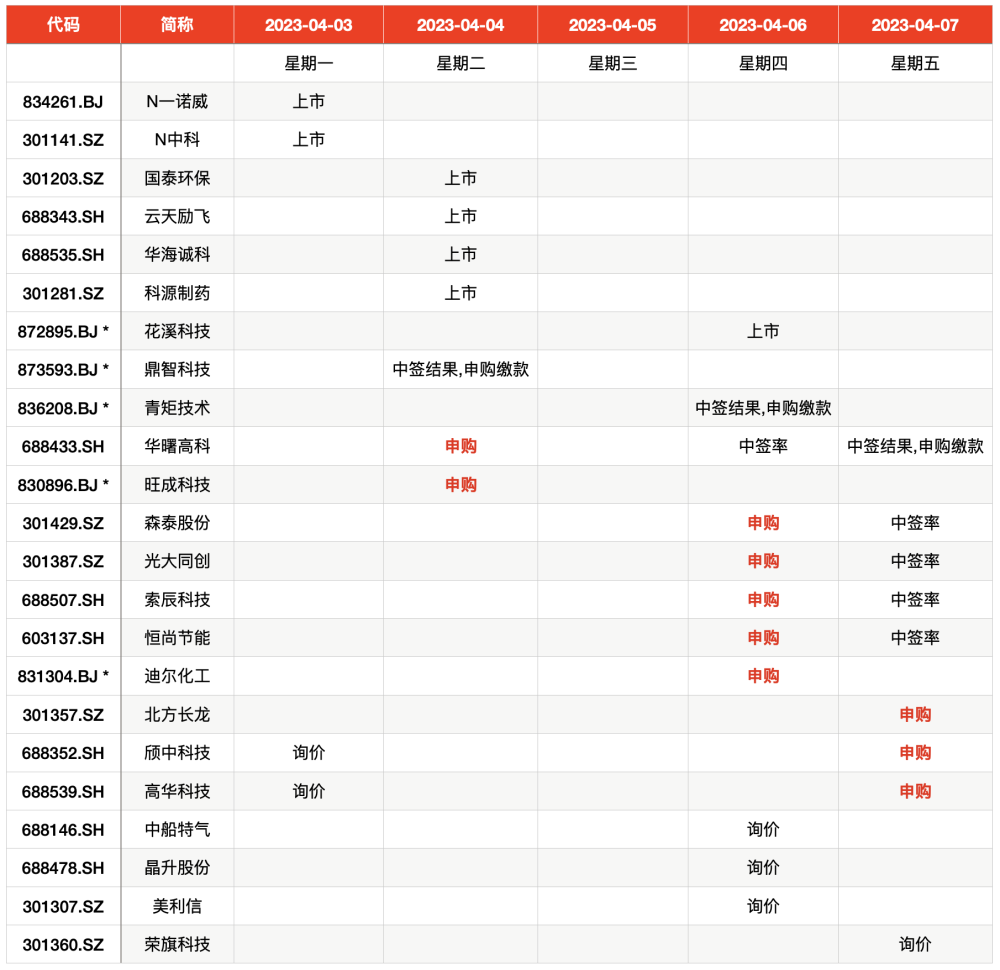 高华科技最新资讯新闻(高华科技最新资讯新闻发布会)下载