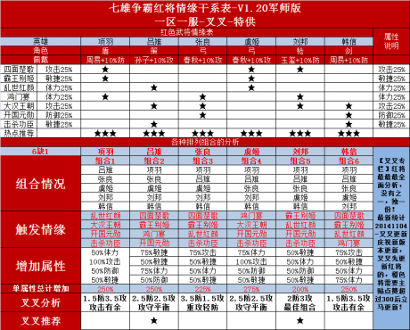 七雄争霸手游版攻略(七雄争霸手游攻略评测)下载