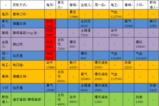 诛仙手游破凶咒攻略(诛仙破凶怎么玩)下载