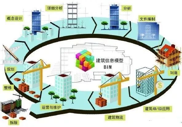 bim应用设计下载(bim应用设计师是哪里发证?)下载