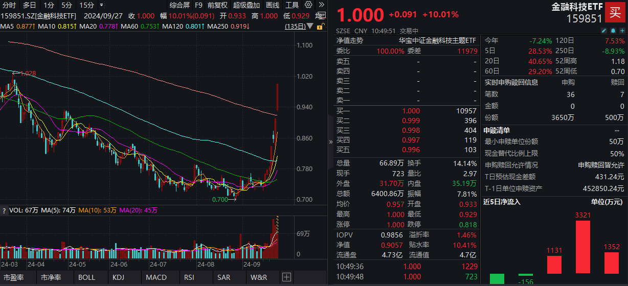 金融科技资讯获取(金融科技资讯获取信息方式)下载