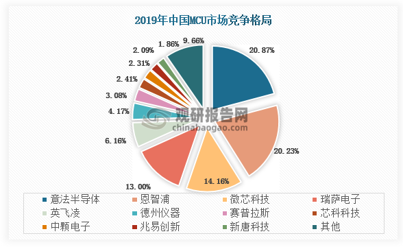 微芯科技最新资讯(微芯科技股份有限公司)下载