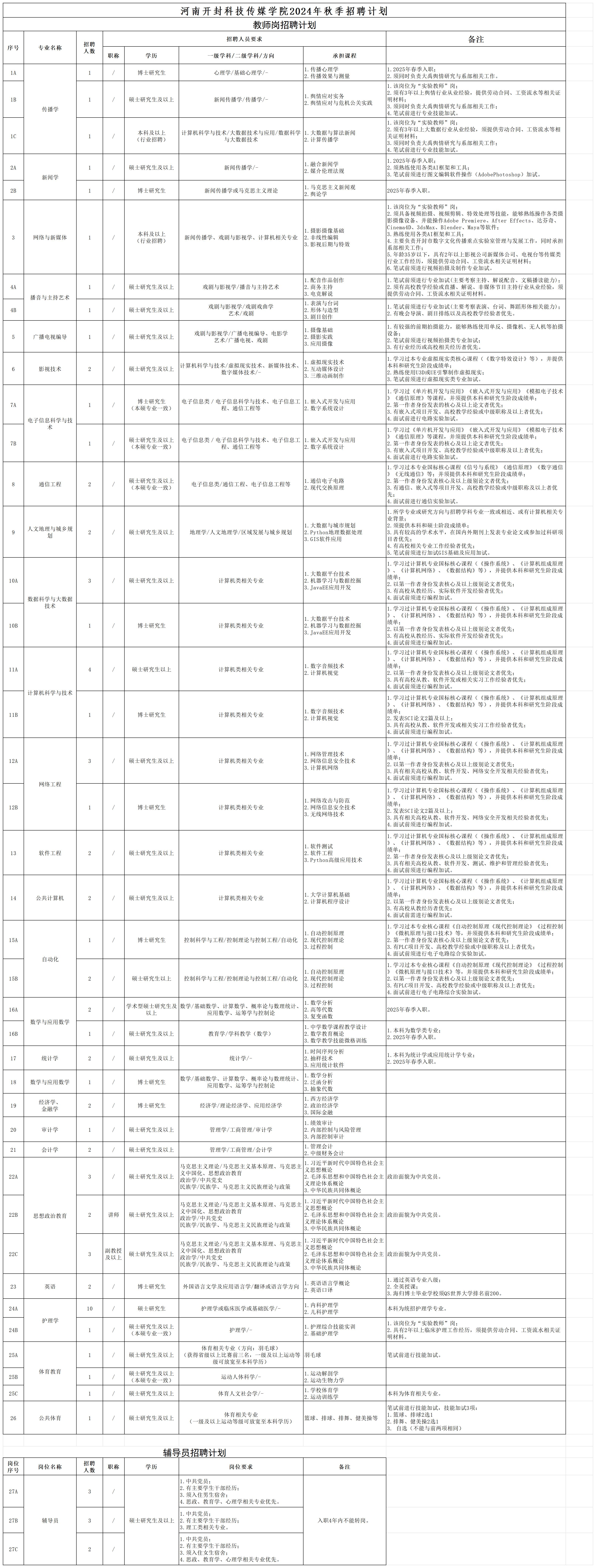 中重科技资讯官网招聘(中重科技工程有限公司百度百科)下载