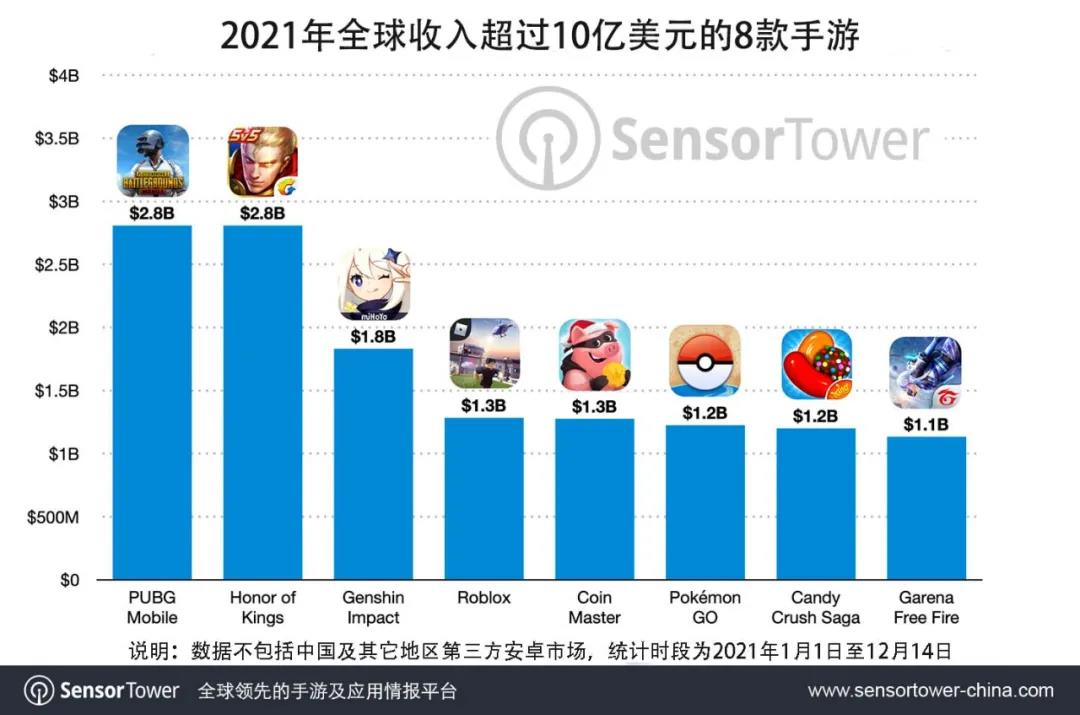 腾讯手游消费(腾讯游戏总消费)下载