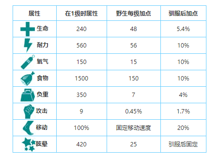 方舟手游暴风龙的攻略(方舟手游风神翼龙怎么驯服最简单)下载