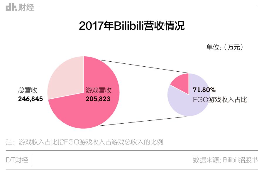 2017手游赚钱(手游赚钱排行榜2015)下载