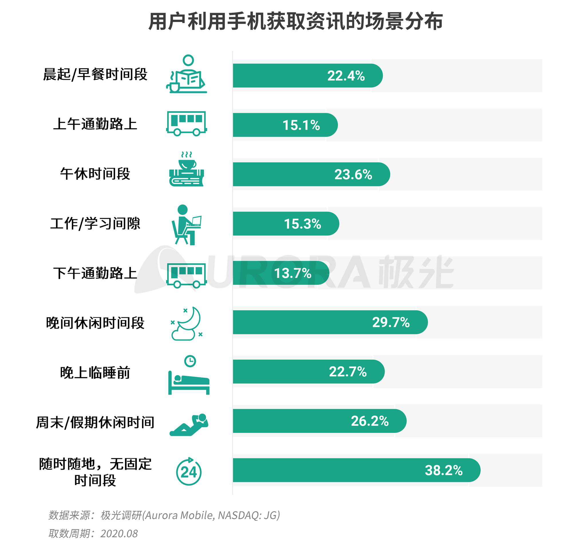 app科技资讯(最前沿的科技资讯app)下载