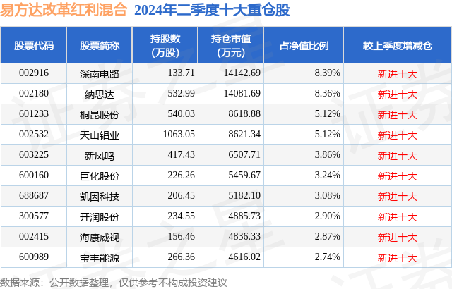 凯因科技最新资讯(凯因科技内部有问题吗)下载