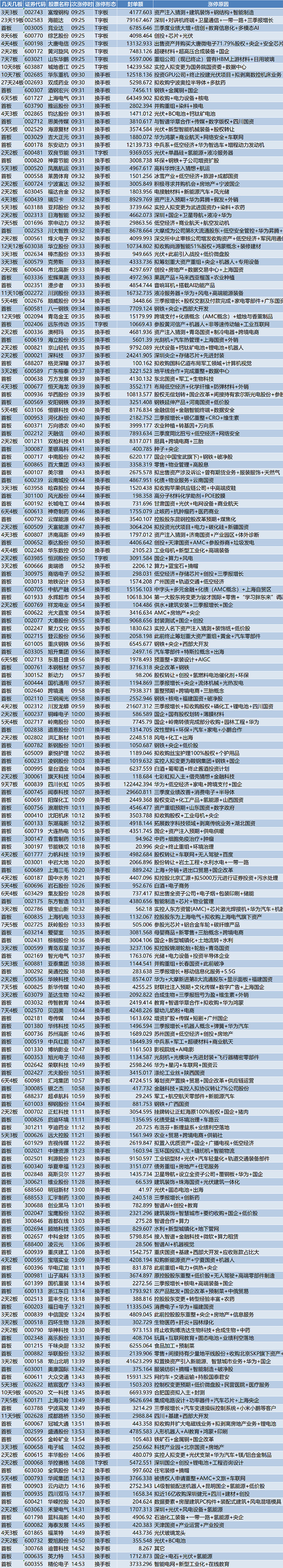 富煌科技资讯(富煌集团董事长简历)下载