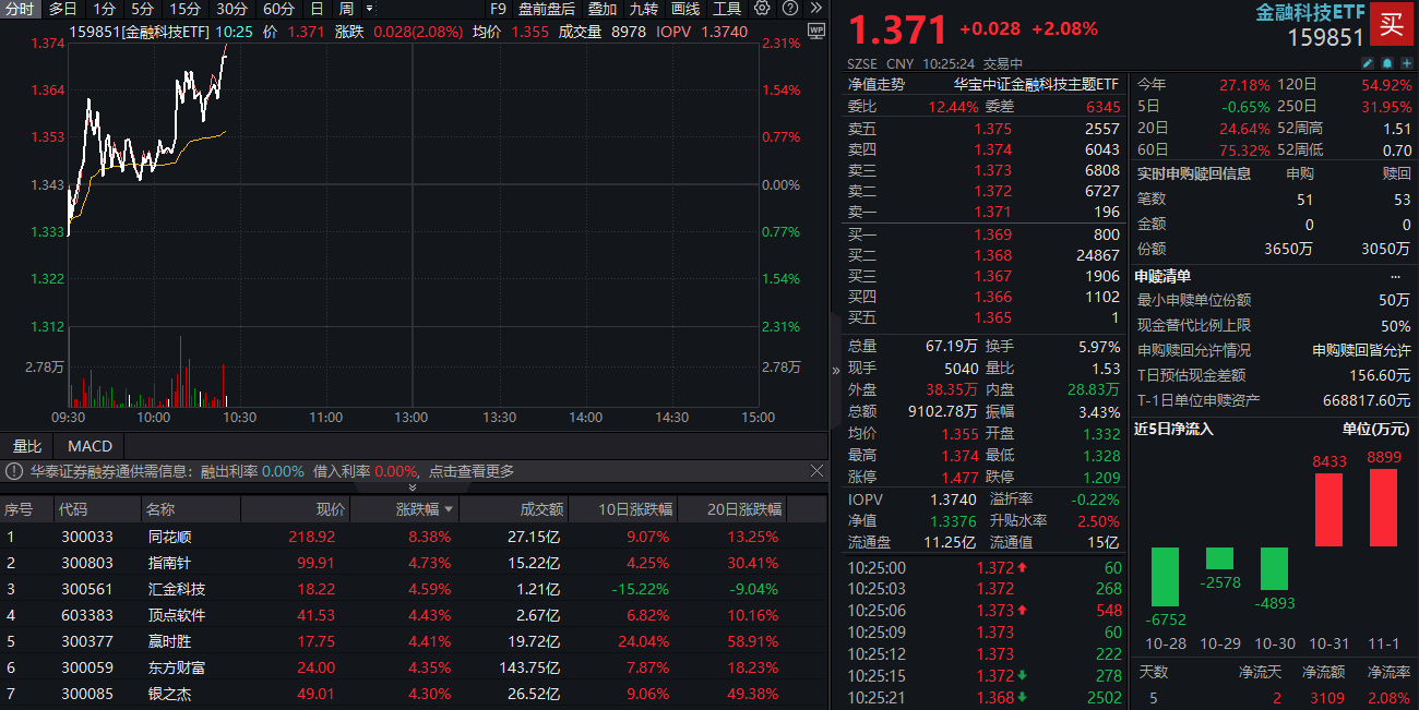 资讯科技与金融专业就业(资讯科技与金融专业就业前景)下载