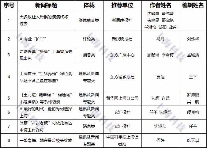 最新科技资讯报道内容(最新科技资讯报道内容是什么)下载