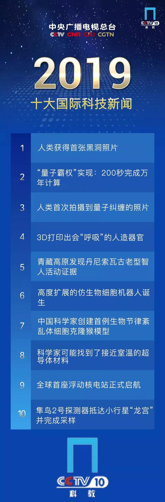 最新科技资讯报道内容(最新科技资讯报道内容是什么)下载