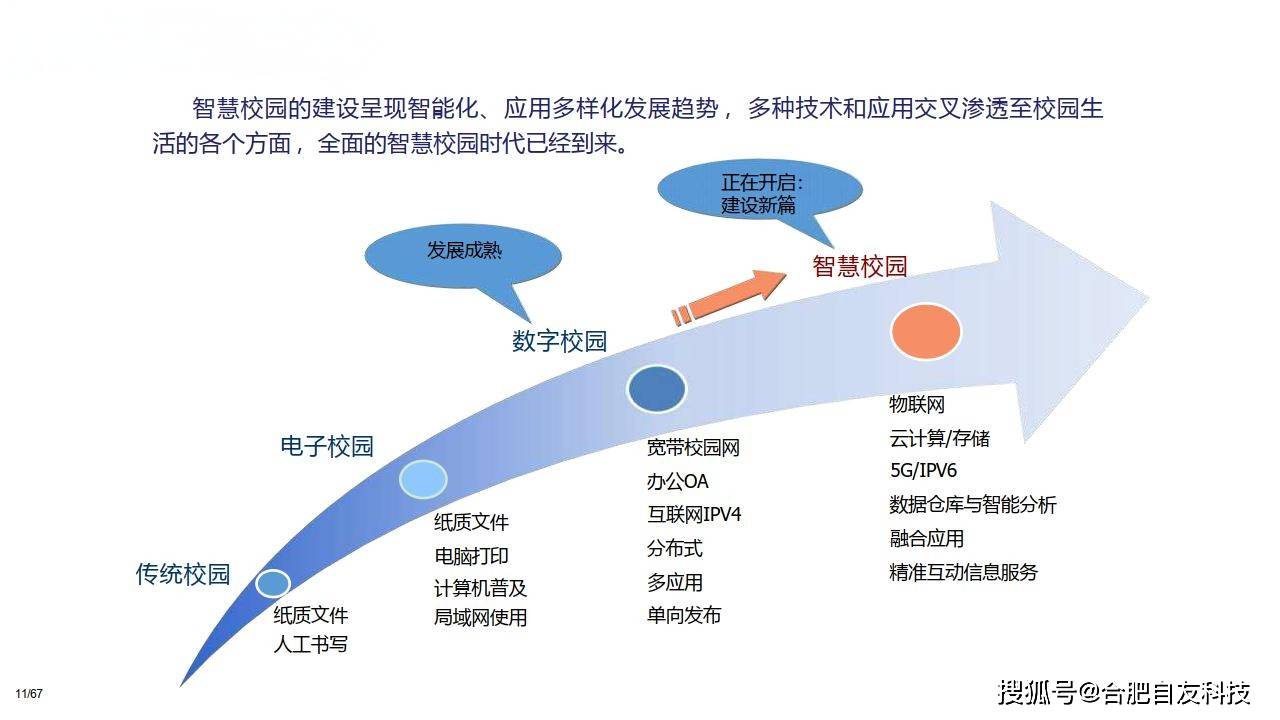 世纪大学资讯科技(世纪大学blackboard)下载