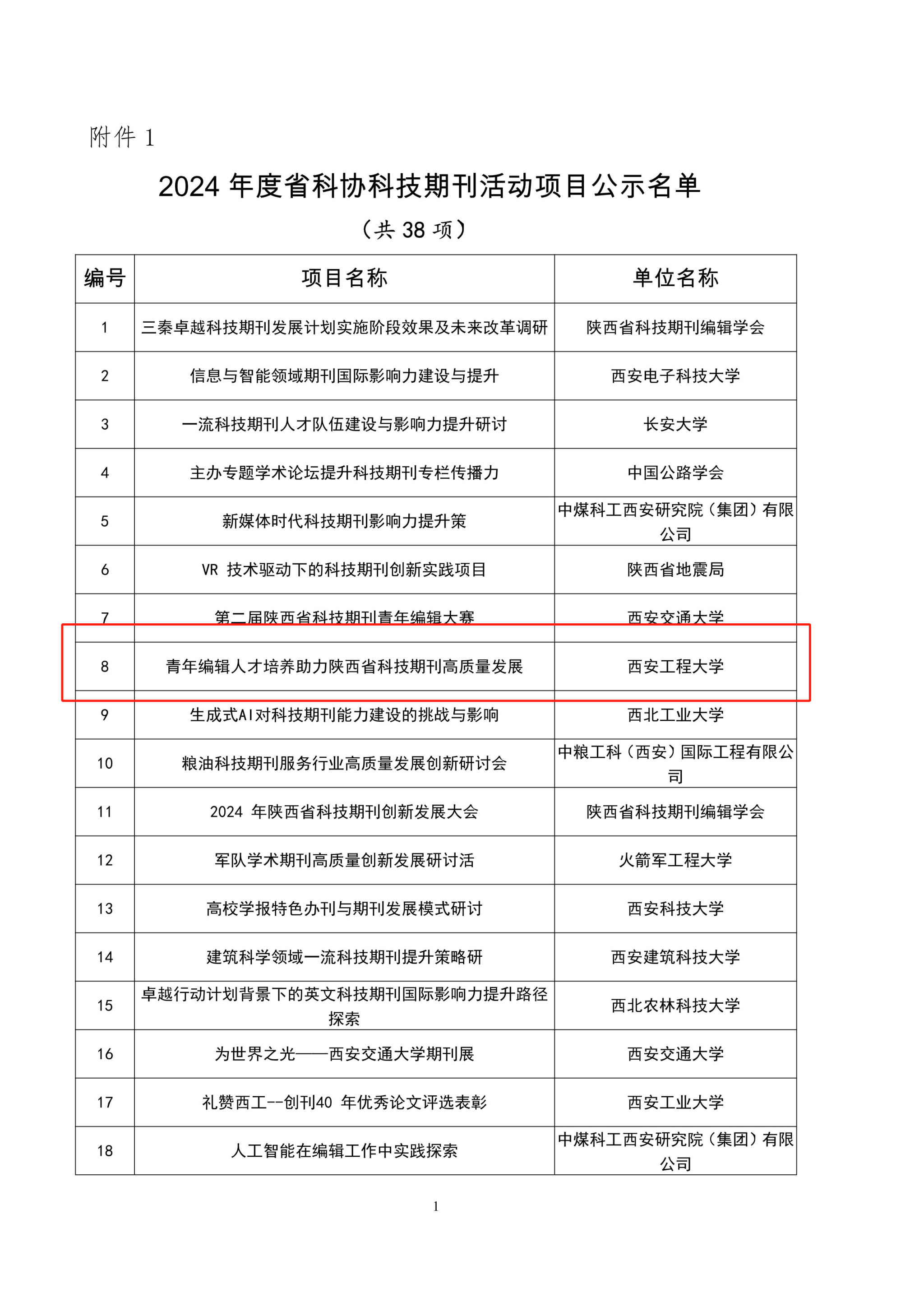 科技资讯期刊2018(科技资讯期刊2024年最新消息)下载