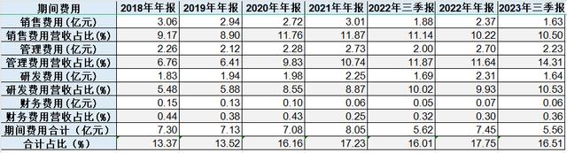 资讯科技有哪些股票上市(资讯科技有哪些股票上市了)下载