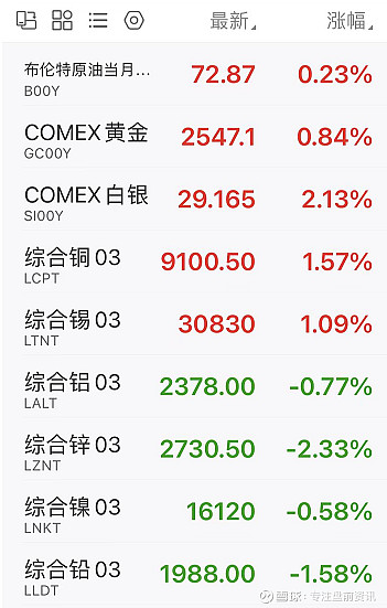 资讯科技有哪些股票上市(资讯科技有哪些股票上市了)下载