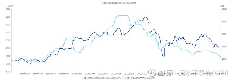 科技资讯商品价格走势(科技资讯商品价格走势图)下载