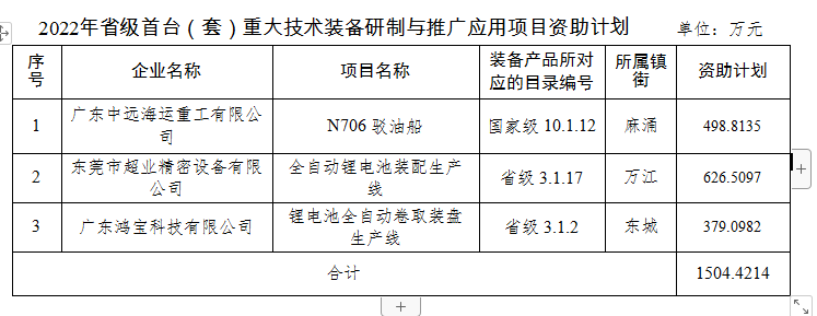 科技资讯商品价格走势(科技资讯商品价格走势图)下载