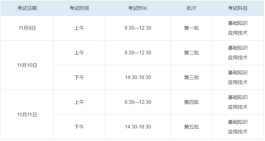 大一资讯科技考啥科目好(大一资讯科技考啥科目好一点)下载