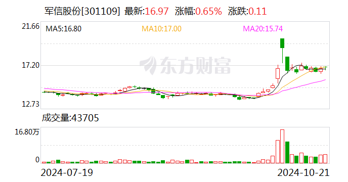 巨潮资讯光一科技股份(巨潮资讯网110022招募说明书)下载