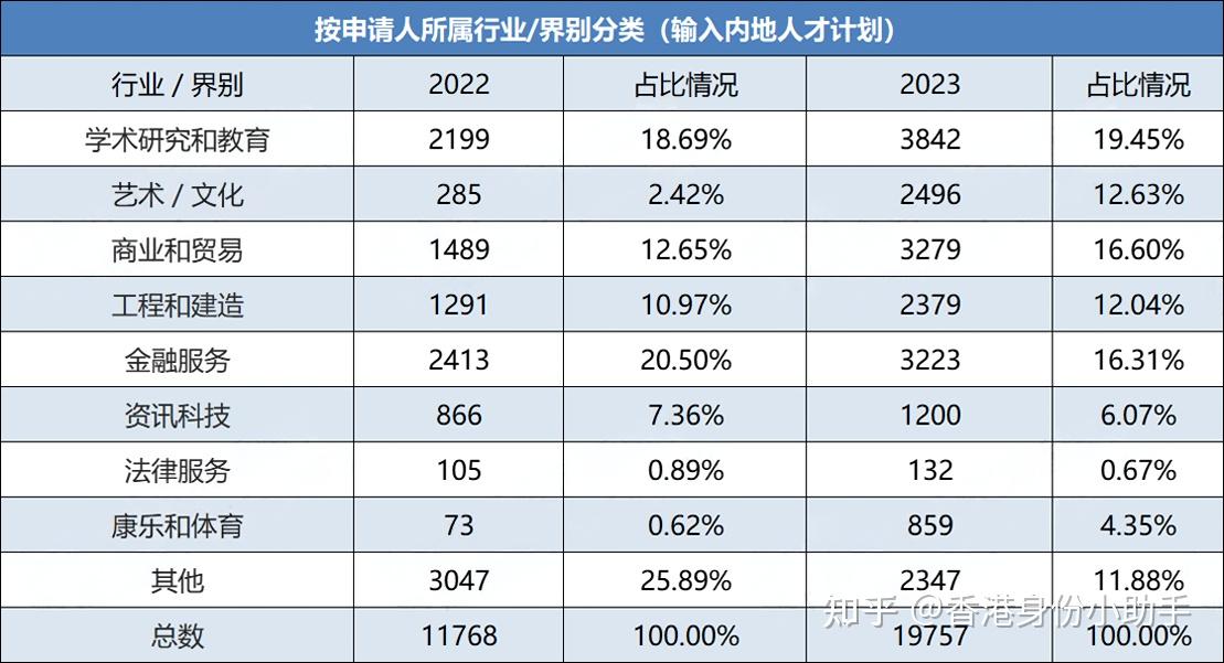 香港资讯科技就业情况(香港的资讯专业是什么意思)下载